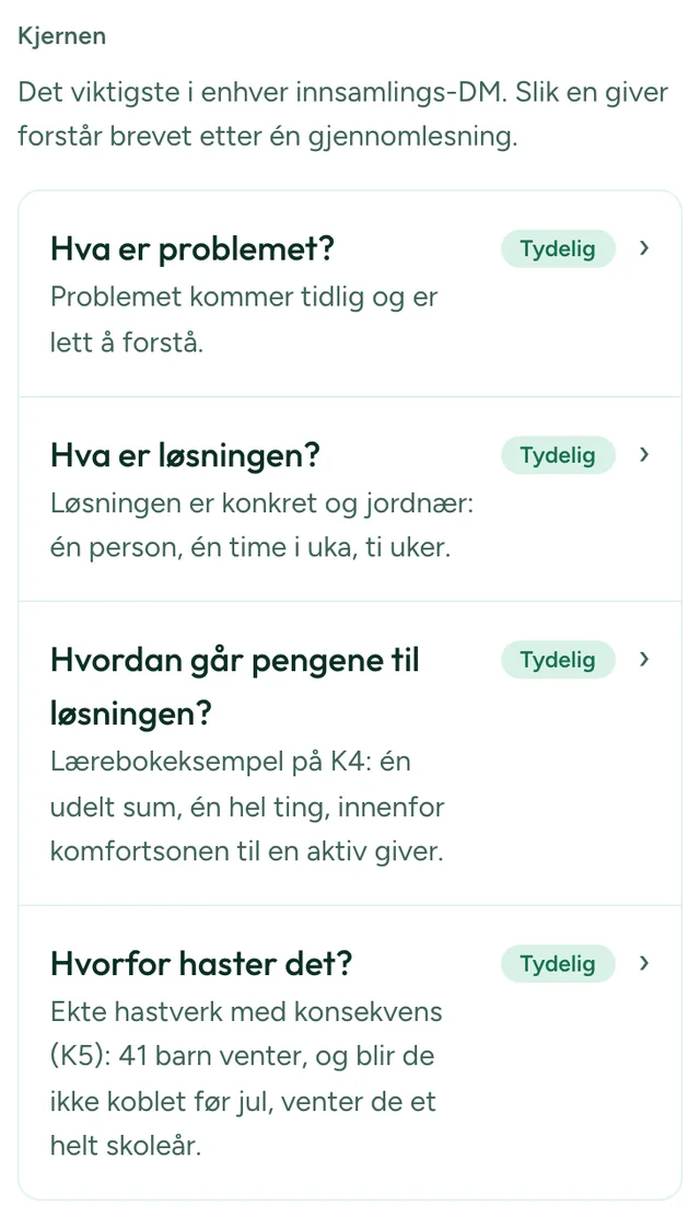 Kortet «Kjernen» med fire rader: Hva er problemet, Hva er løsningen, Hvordan går pengene til løsningen og Hvorfor haster det, hver markert som tydelig.